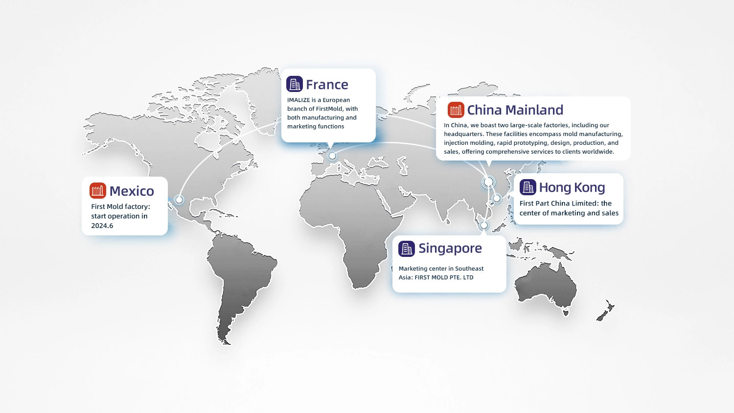 Our Global Sales Network